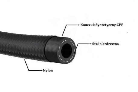 [Obr.: 11/79/33/7-palivova-hadica-an4-5-5-mm-cpe-guma-s-nylonovym-opletenim-1765020705.jpg]