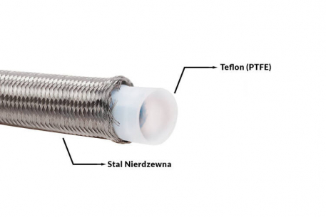[Obr.: 11/79/33/9-palivova-hadica-an6-8-5-mm-ptfe-teflon-s-nerezovym-opletenim-1765020714.jpg]